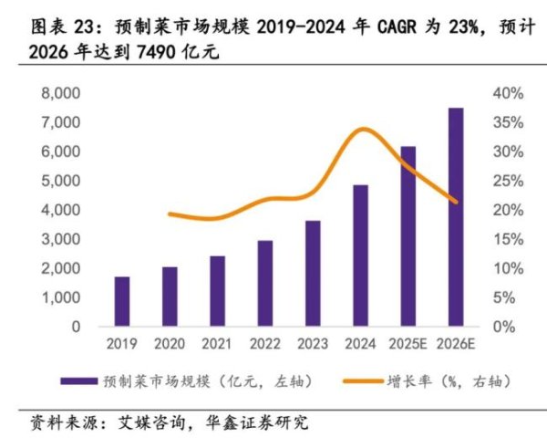 银易配资 罗永浩“爆锤”西贝后概念股大涨，二级市场的预制菜更香？